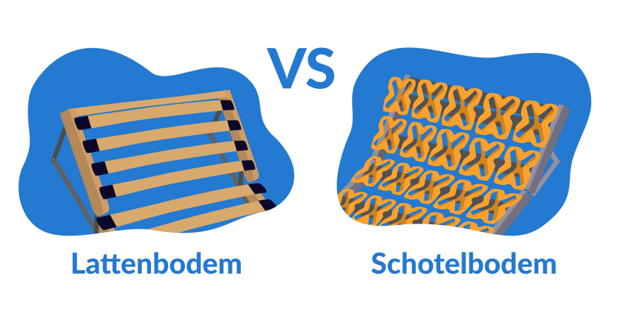 Lattenbodem of schotelbodem?
